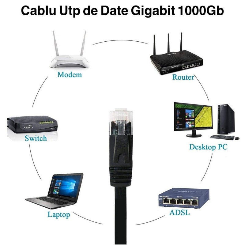 Cablu UTP Plat CAT6 Gigabit, 3m