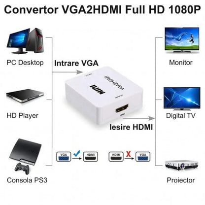 CONVERTOR MINI VGA2HDMI / VGA - HDMI - 1080P / HDV-552
