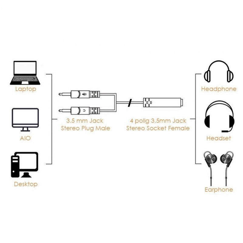 Cablu Audio Jack 3,5mm la 2 x Jack 3,5mm Tata, 20cm