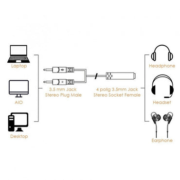Cablu Audio Jack 3,5mm la 2 x Jack 3,5mm Tata, 20cm