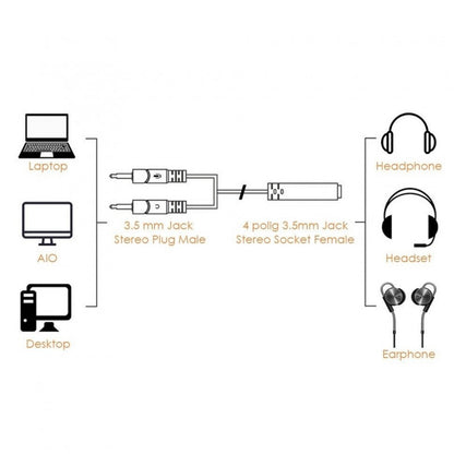 Cablu Audio Jack 3,5mm la 2 x Jack 3,5mm Tata, 20cm