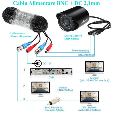 Cablu Camere BNC + Alimentare DC 2,1mm/20m