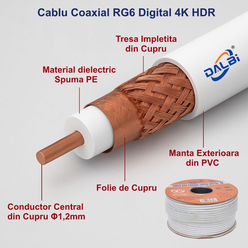 Cablu Coaxial TV UHD 4K DIGITAL - RG6 Cupru - 100m/Rol