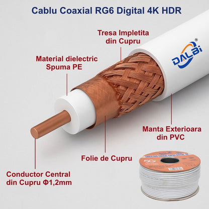 Cablu Coaxial TV UHD 4K DIGITAL - RG6 Cupru - 100m/Rol