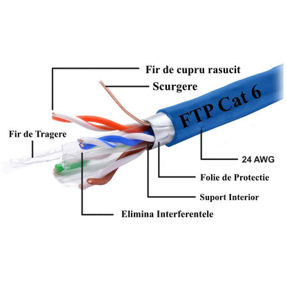 Cablu FTP Cat 6 Cupru Integral 8 Fire Ted, 305m/Rol
