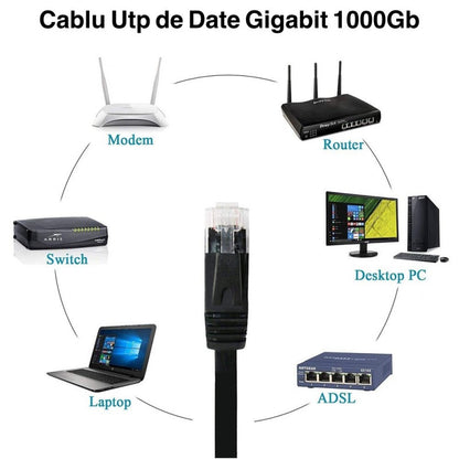 Cablu UTP Plat CAT6 Gigabit, 30m