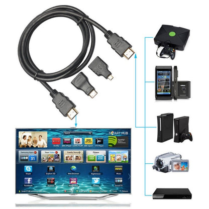 Kit Cablu HDMI + Mini +Micro /1,5m