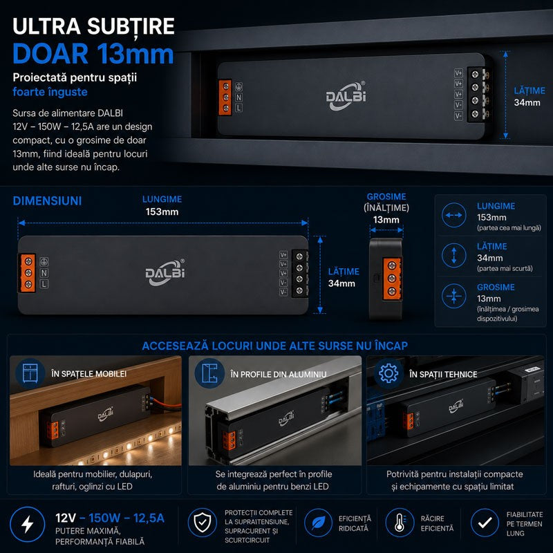 Sursa Alimentare LED 12V 150W 12.5A Ultra Slim 13mm