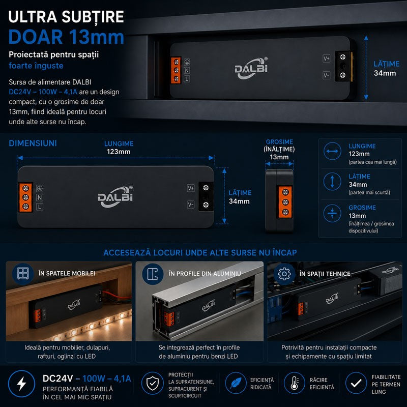 Sursa Alimentare LED 24V 100W 4,1A Ultra Slim 13mm