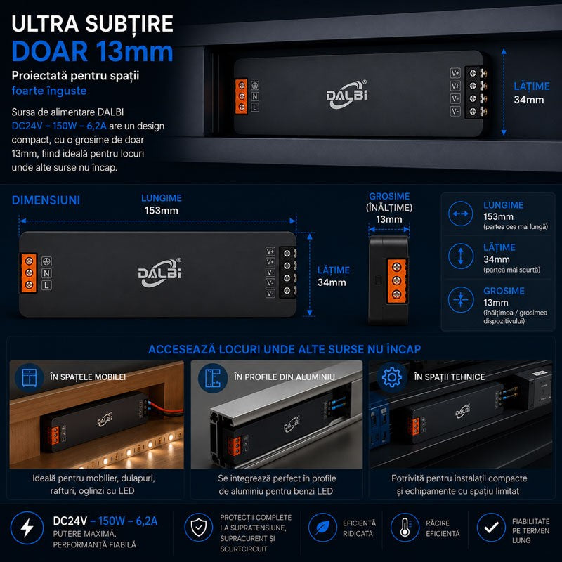 Sursa Alimentare LED 24V 150W 6,2A Ultra Slim 13mm